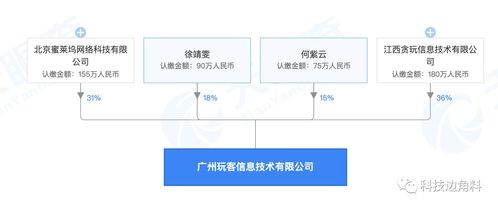 映客發(fā)起成立廣州玩客技術(shù)公司，持股31% 布局文藝創(chuàng)作新賽道