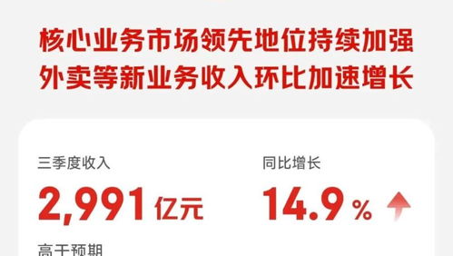 日用百貨撐起京東零售，外賣業(yè)務持續(xù)輸血，利潤下滑超50%背后